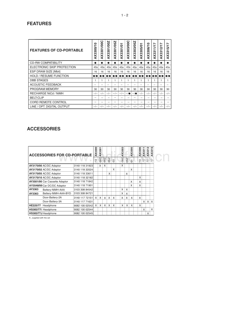 Philips-AX-3315-Service-Manual电路原理图.pdf_第3页