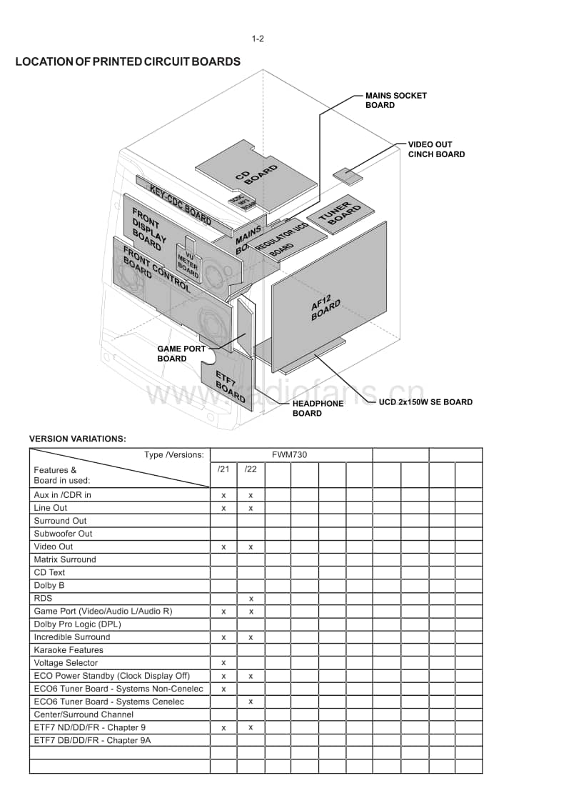 Philips-FWM-730-Service-Manual电路原理图.pdf_第2页