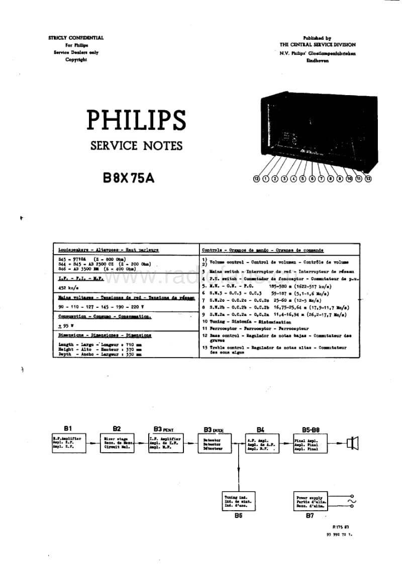 Philips-B-8-X-75-A-Service-Manual电路原理图.pdf_第1页