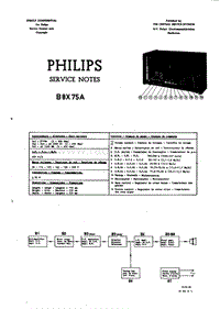 Philips-B-8-X-75-A-Service-Manual电路原理图.pdf