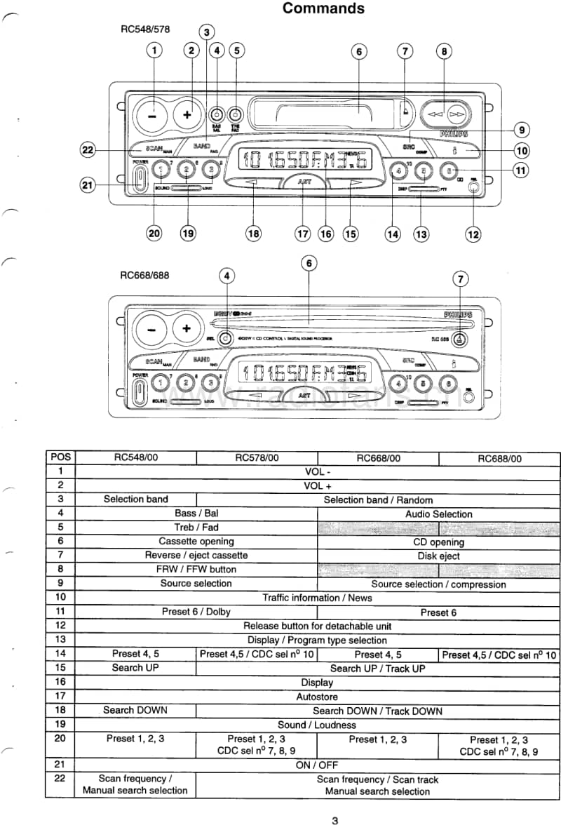 Philips-RC-578-Service-Manual电路原理图.pdf_第3页