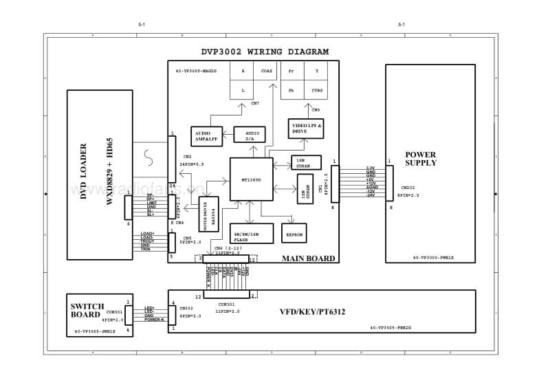 Philips-DVP-3026-Service-Manual电路原理图.pdf_第2页