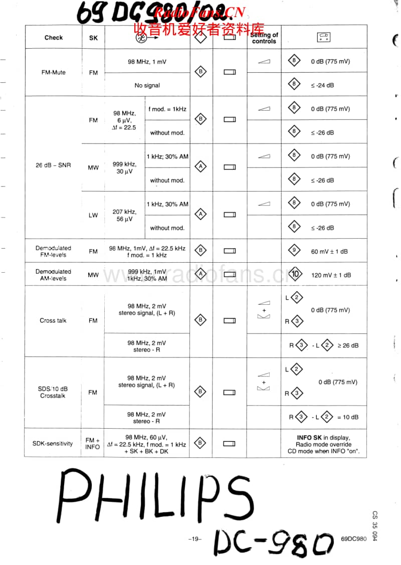 Philips-69-DC-980-02-Schematic电路原理图.pdf_第1页