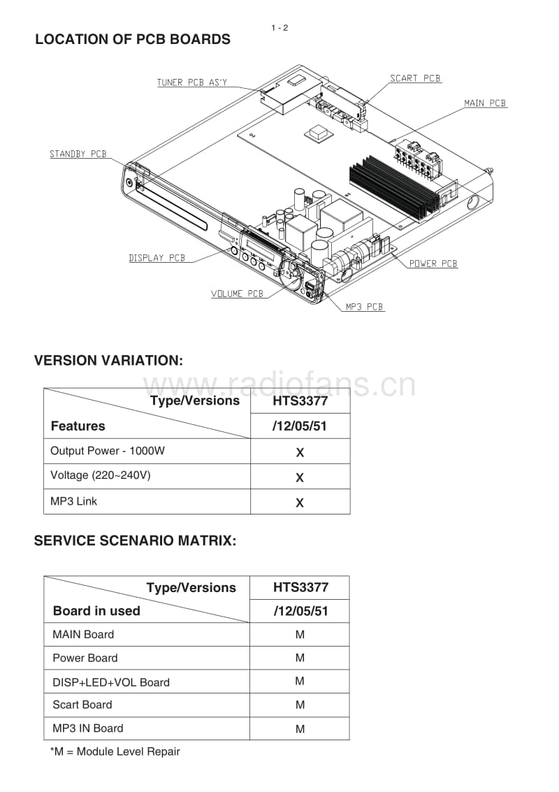 Philips-HTS-3377-Service-Manual电路原理图.pdf_第2页