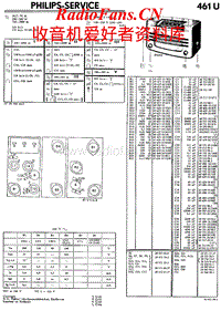 Philips-461-U-Service-Manual电路原理图.pdf