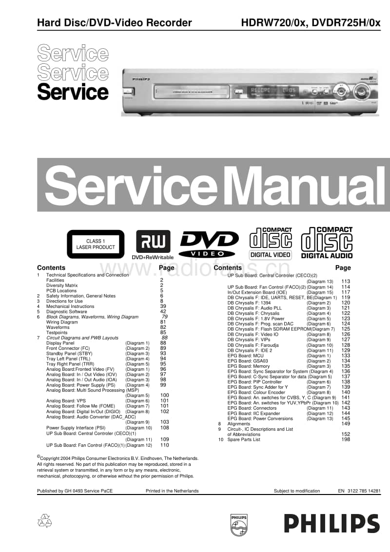 Philips-HDRW-720-Service-Manual电路原理图.pdf_第1页