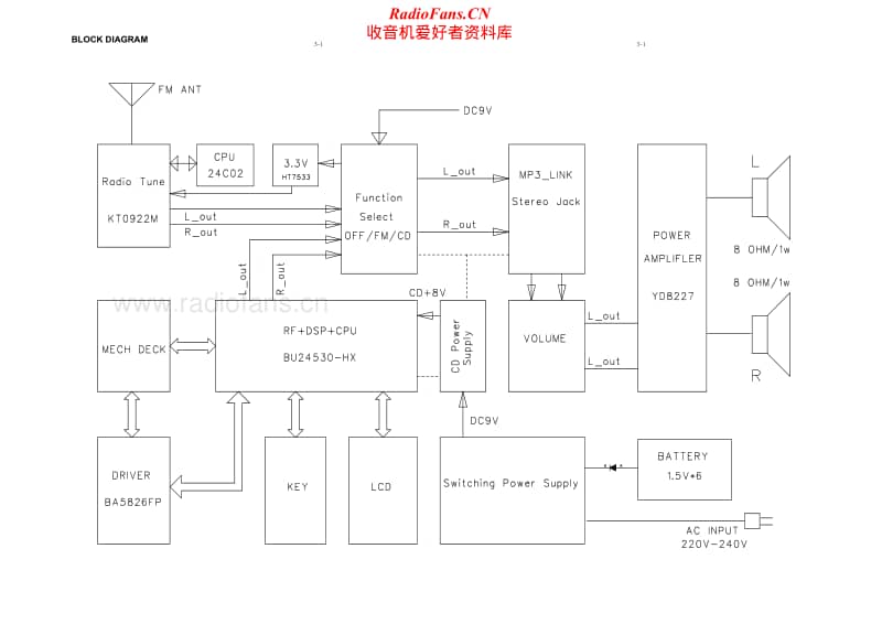 Philips-AZ-100-B-Service-Manual电路原理图.pdf_第2页