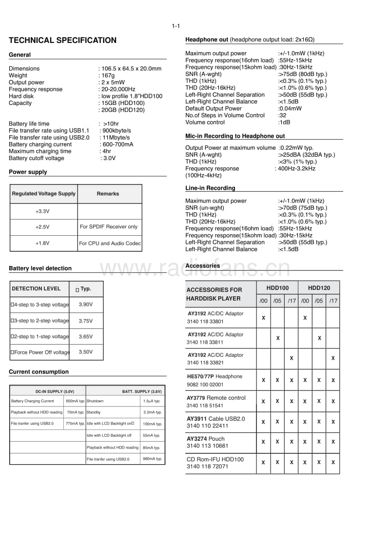 Philips-HDD-100-Service-Manual电路原理图.pdf_第2页