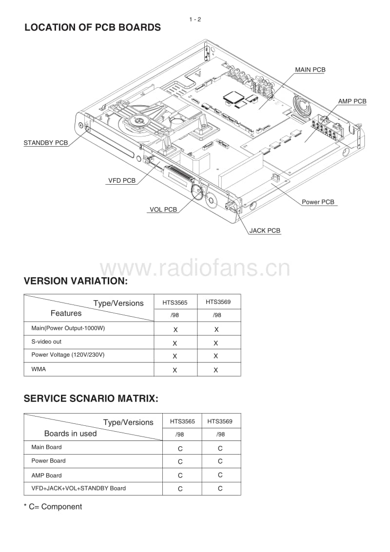 Philips-HTS-3565-Service-Manual电路原理图.pdf_第2页