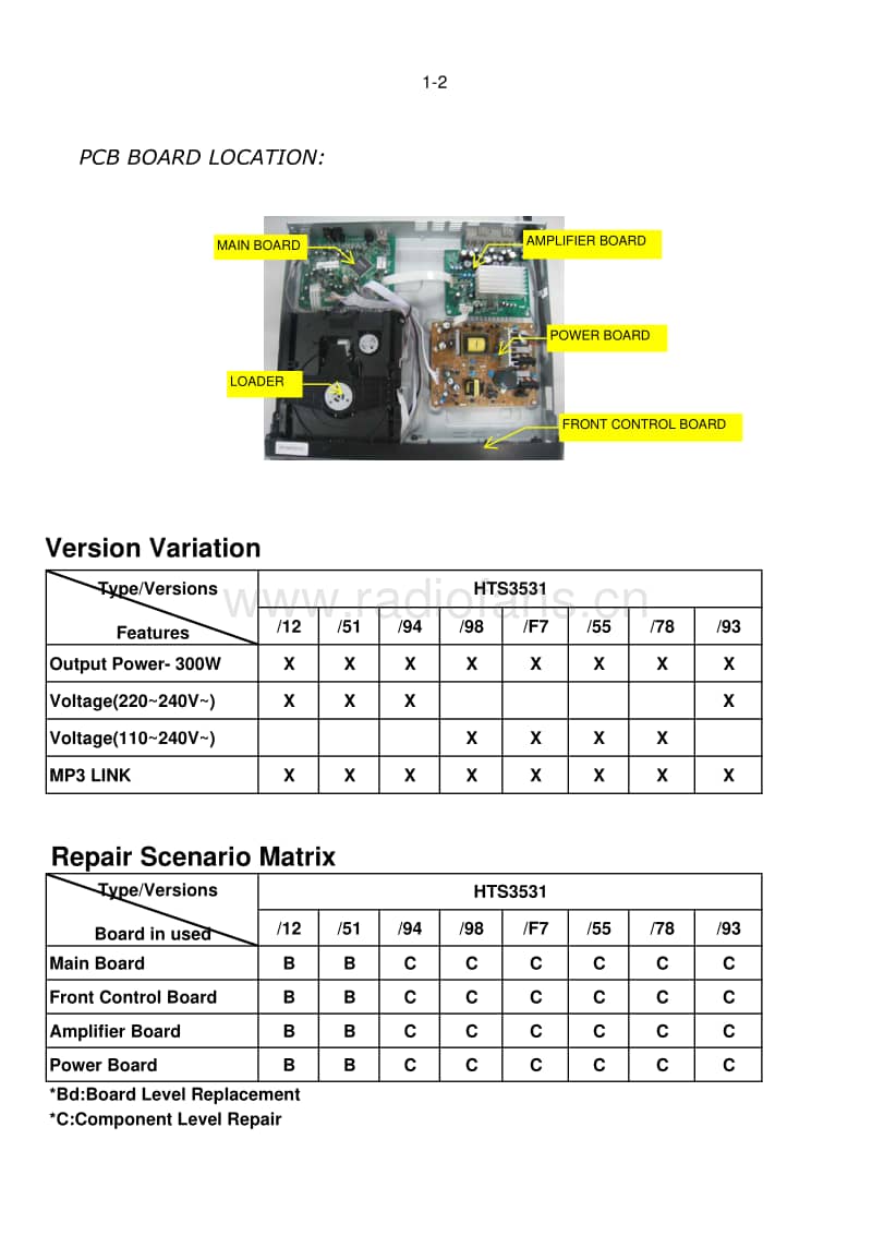 Philips-HTS-3531-Service-Manual电路原理图.pdf_第2页
