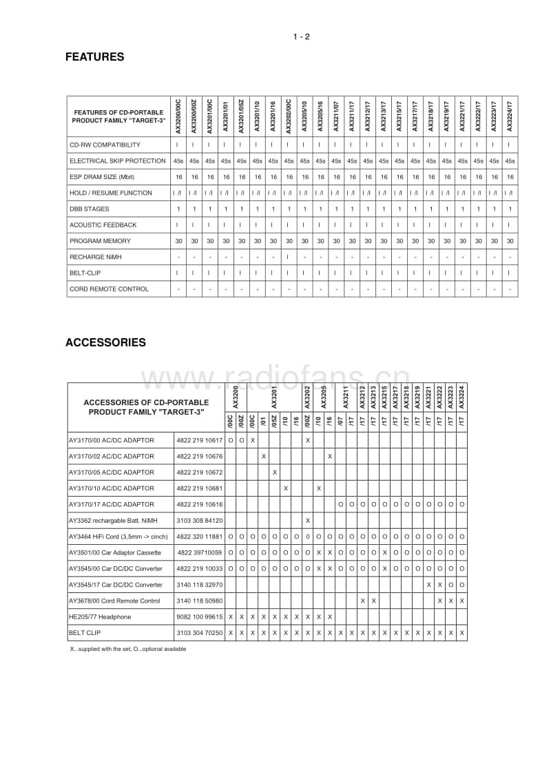 Philips-AX-3222-Service-Manual电路原理图.pdf_第3页