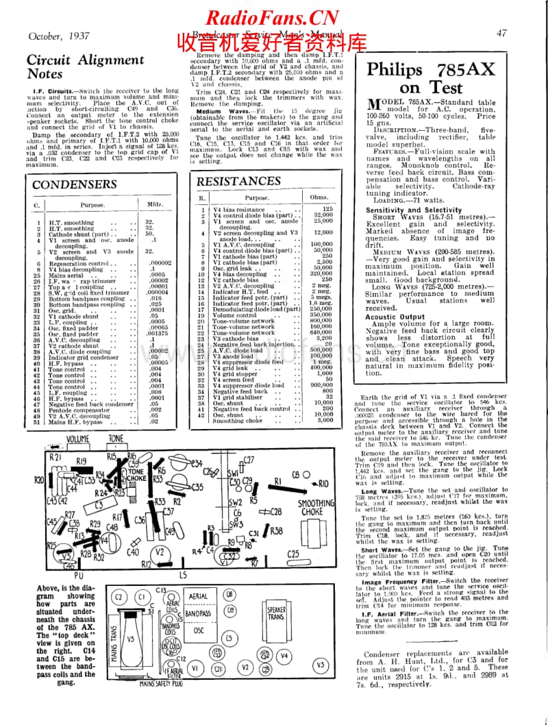 Philips-785-AX-Service-Manual电路原理图.pdf_第2页