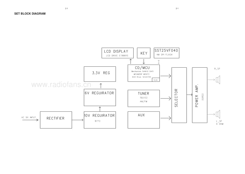 Philips-AZ-1627-Service-Manual电路原理图.pdf_第3页