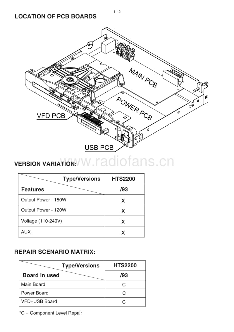 Philips-HTS-2200-Service-Manual电路原理图.pdf_第2页