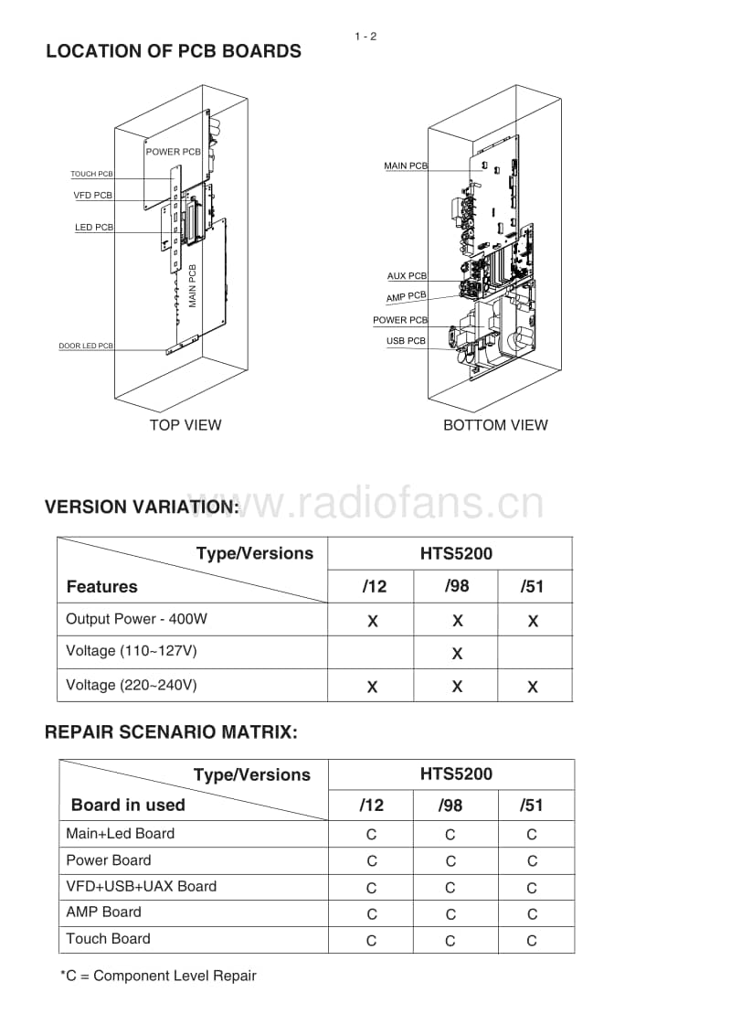 Philips-HTS-5200-Service-Manual电路原理图.pdf_第2页