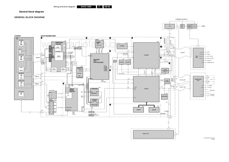 Philips-SACD-1000-Service-Manual电路原理图.pdf_第2页