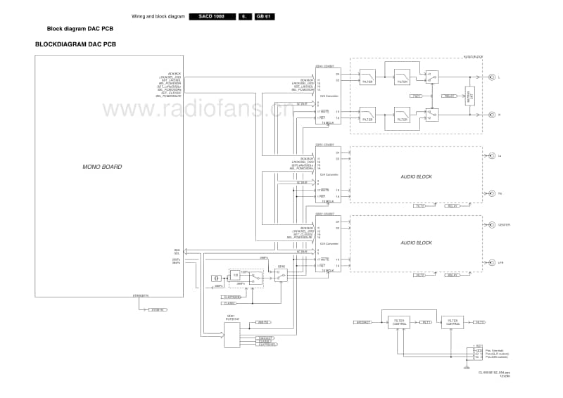 Philips-SACD-1000-Service-Manual电路原理图.pdf_第3页