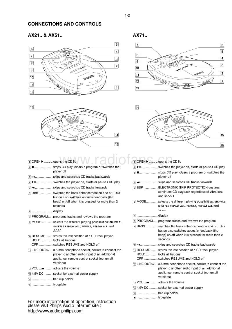 Philips-AX-5113-Service-Manual电路原理图.pdf_第3页