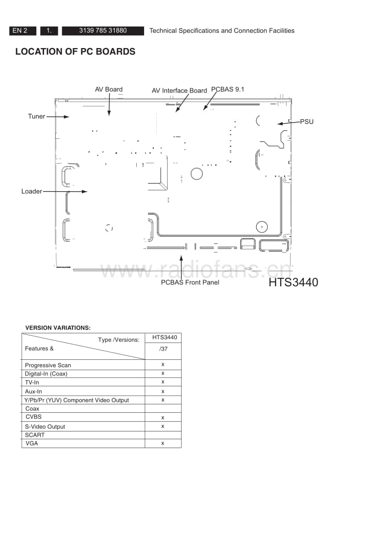 Philips-HTS-3440-Service-Manual电路原理图.pdf_第2页