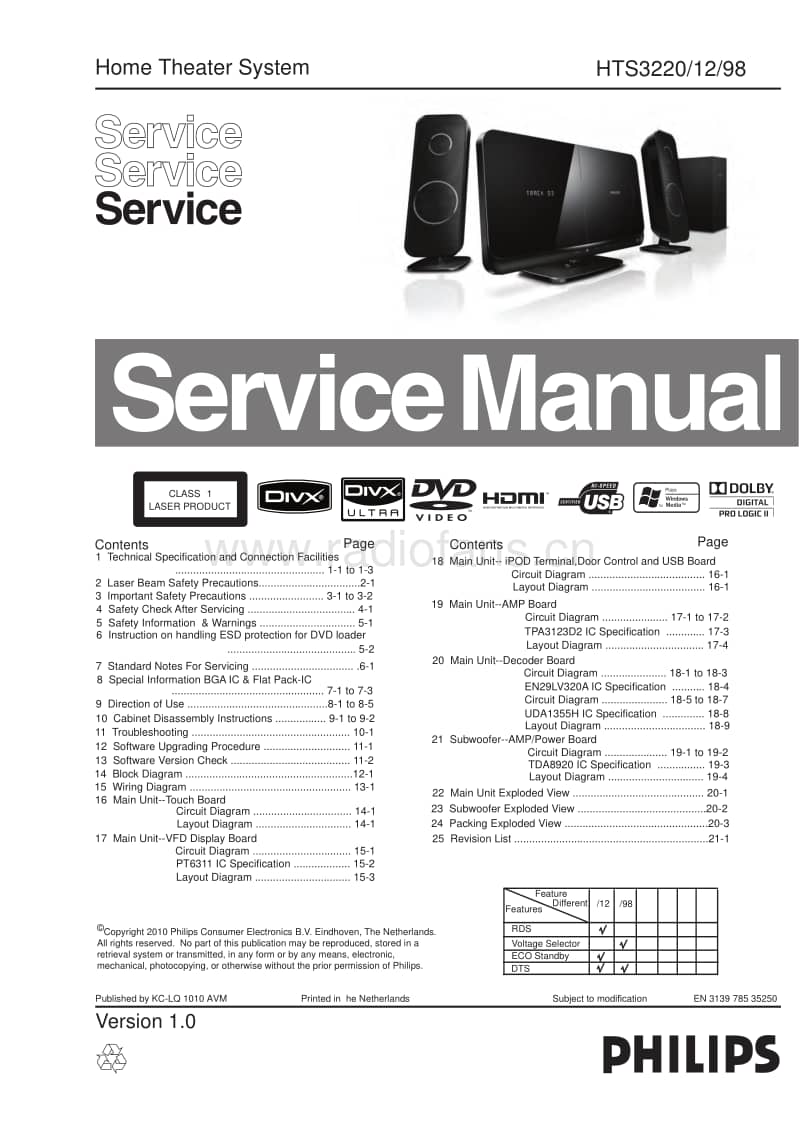 Philips-HTS-3220-Service-Manual电路原理图.pdf_第1页