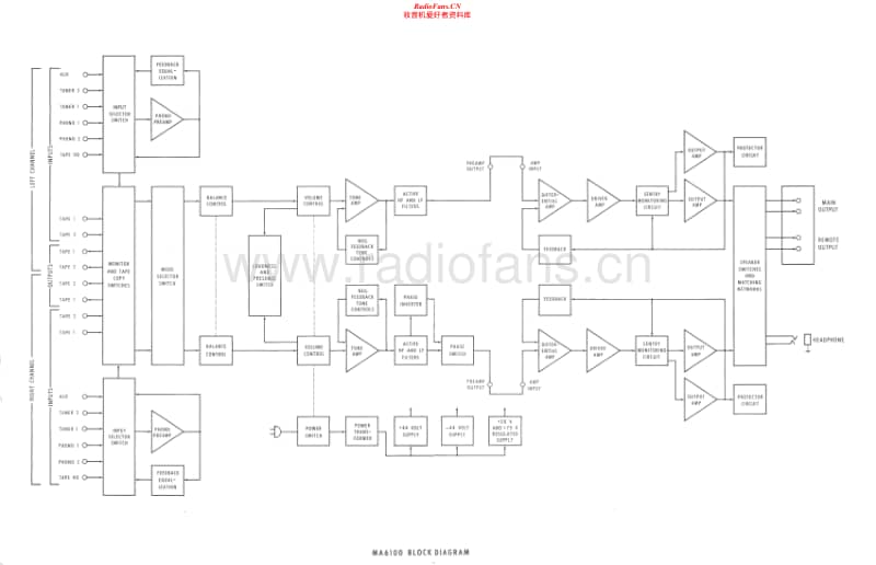 Mcintosh-MA-6100-Schematic电路原理图.pdf_第1页