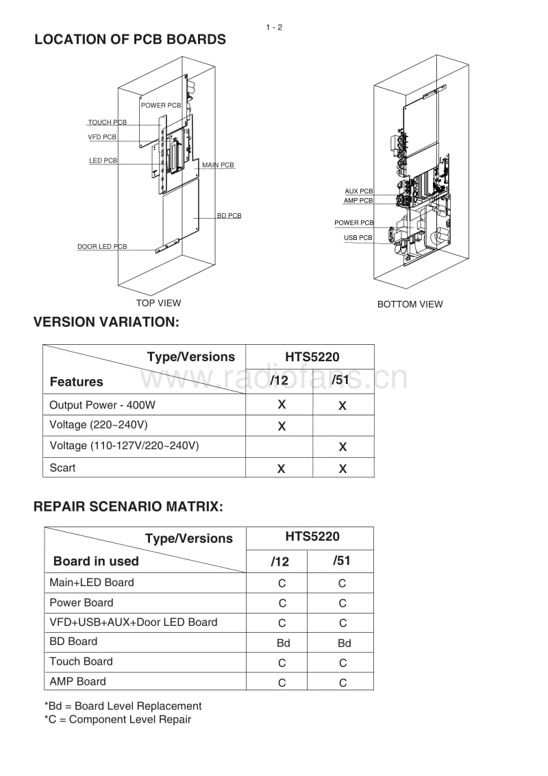 Philips-HTS-5220-Service-Manual电路原理图.pdf_第2页