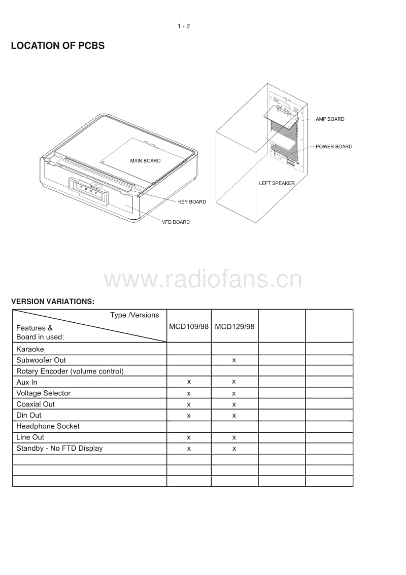 Philips-MCD-109-Service-Manual电路原理图.pdf_第2页
