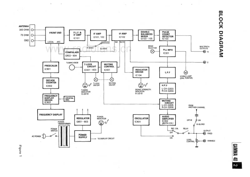 Nikko-Gamma-40-Service-Manual电路原理图.pdf_第3页