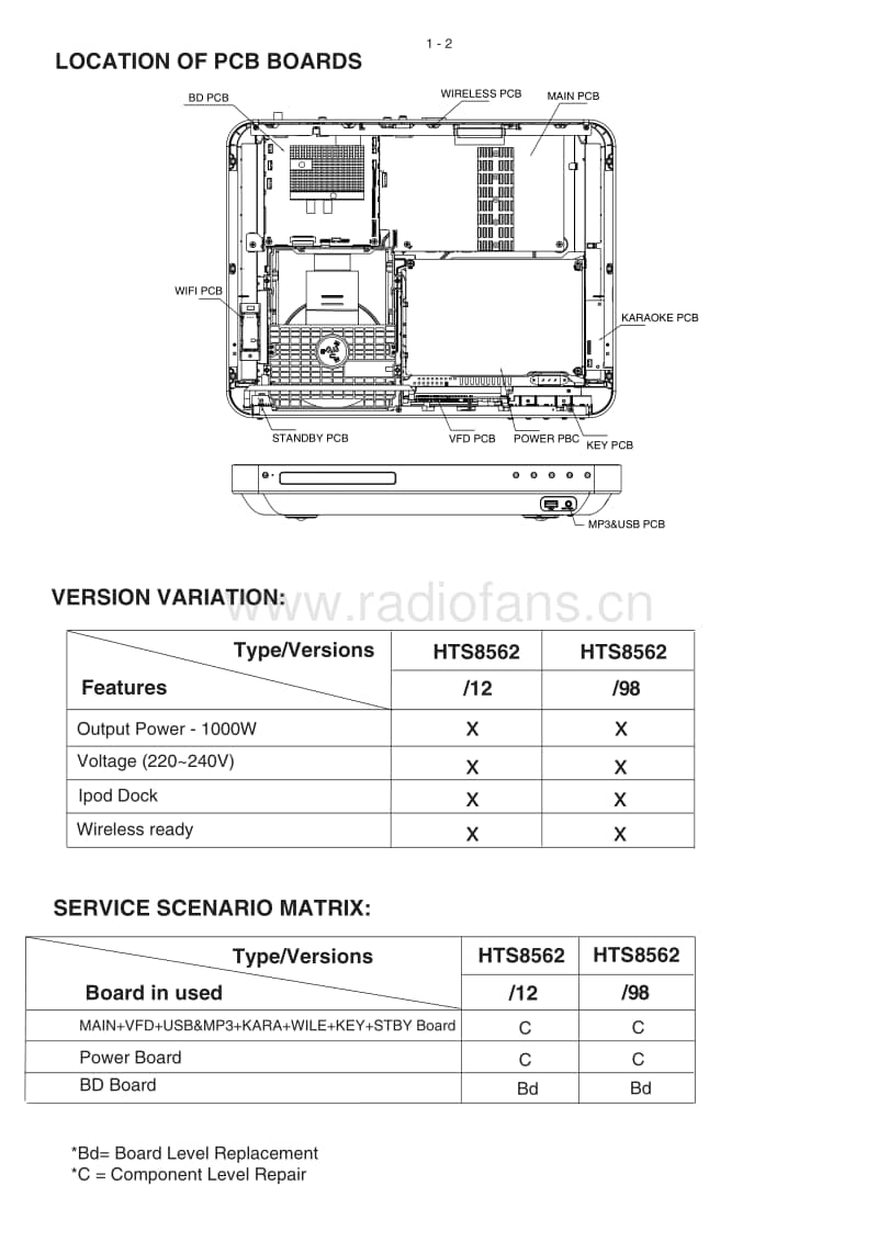 Philips-HTS-8562-Service-Manual电路原理图.pdf_第2页