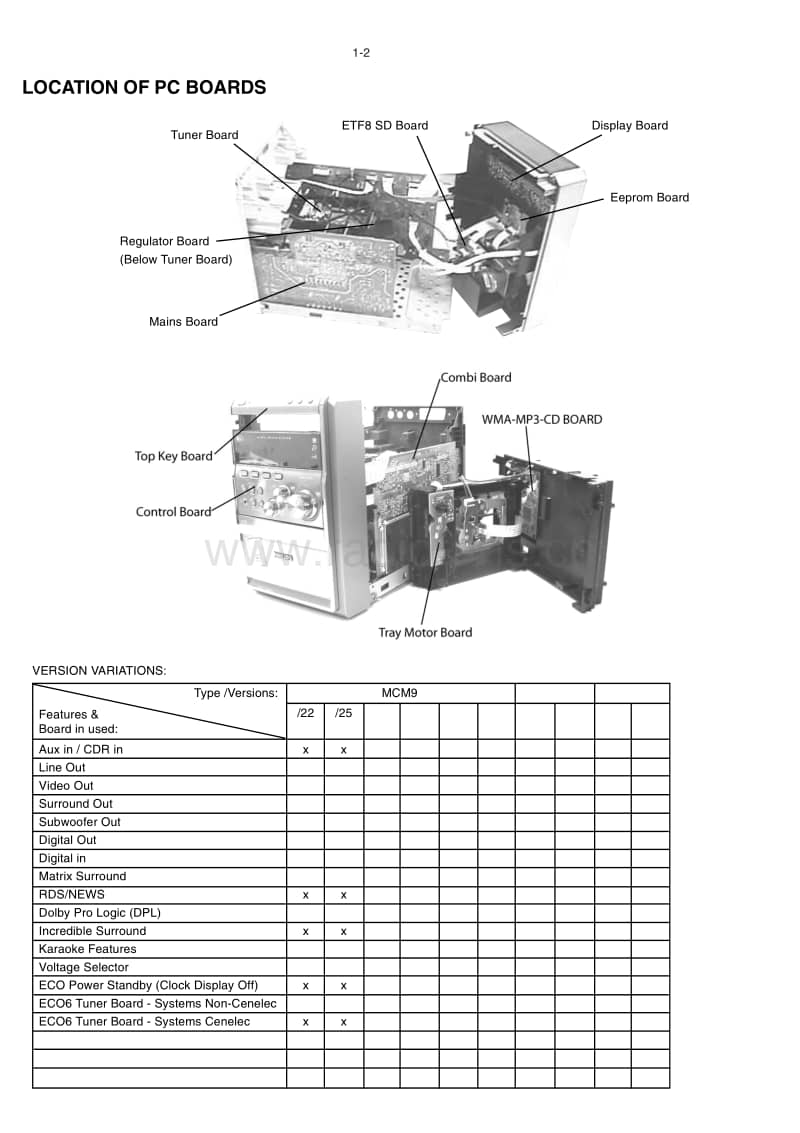 Philips-MCM-9-Service-Manual电路原理图.pdf_第2页