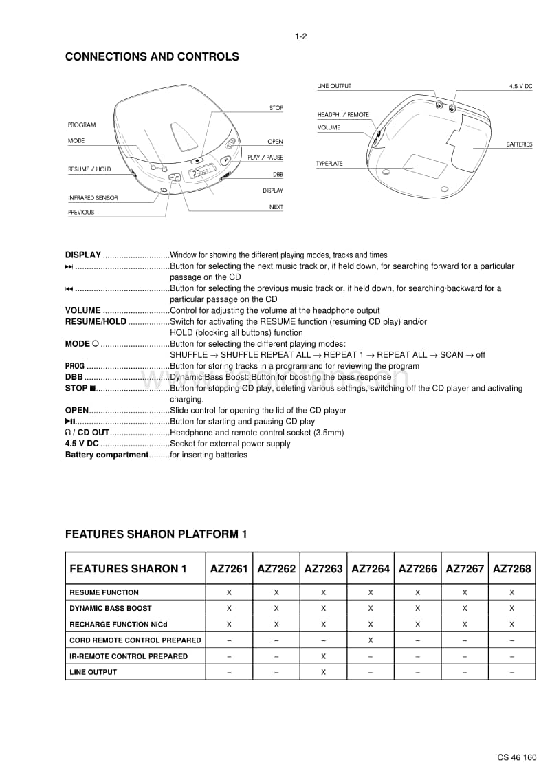 Philips-AZ-7268-Service-Manual电路原理图.pdf_第3页