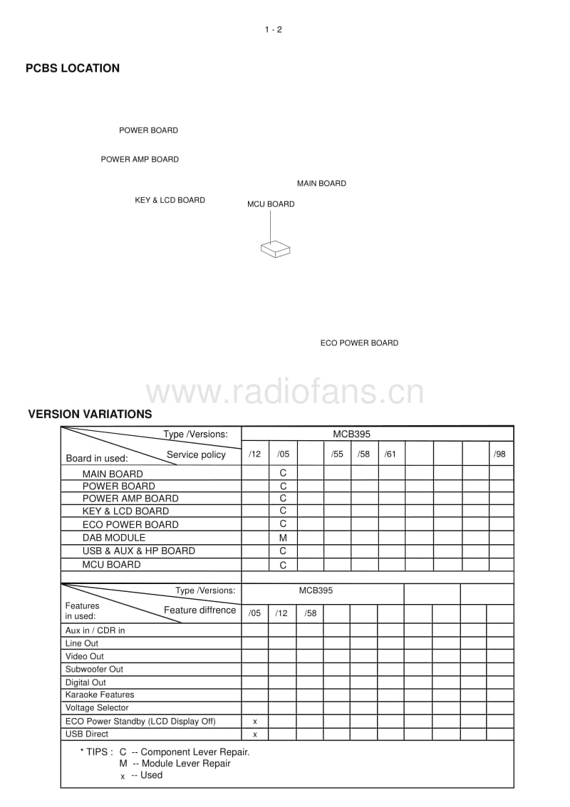 Philips-MCB-395-Service-Manual电路原理图.pdf_第2页
