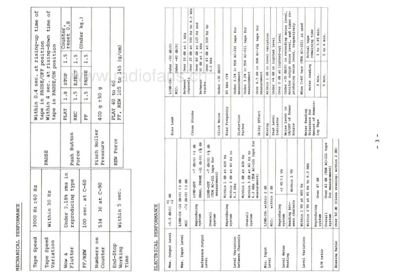 Mitsubishi-DT-4700-Service-Manual电路原理图.pdf_第3页