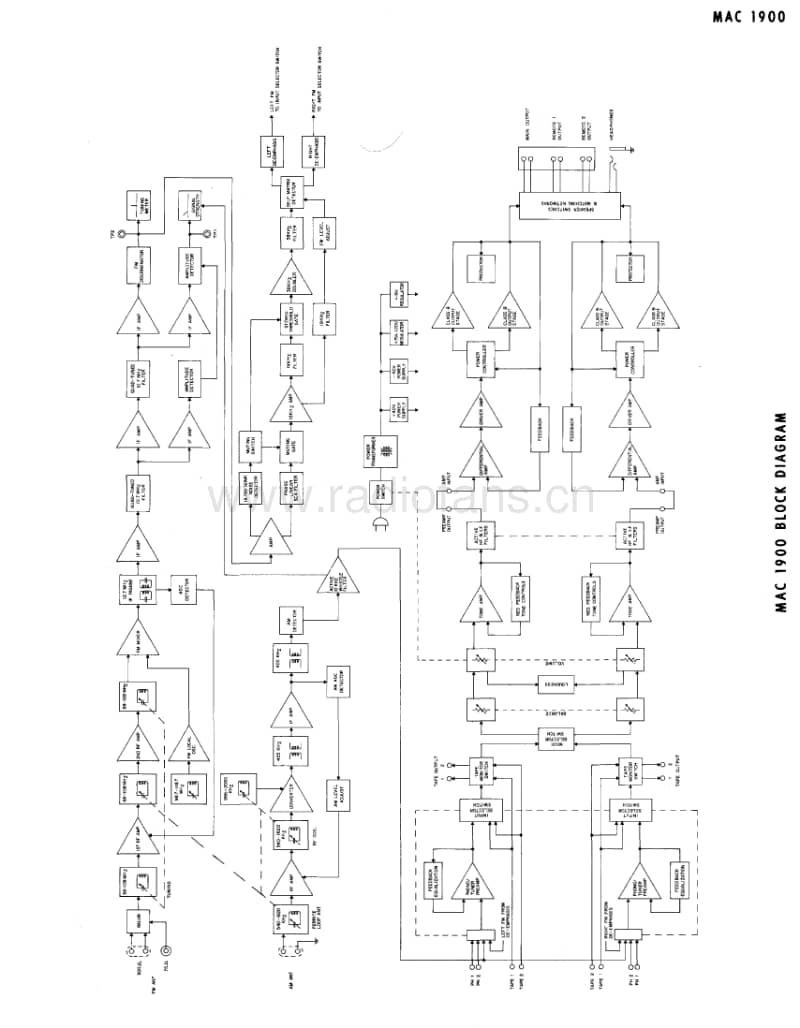 McIntosh-MAC-1900-Service-Manual电路原理图.pdf_第3页