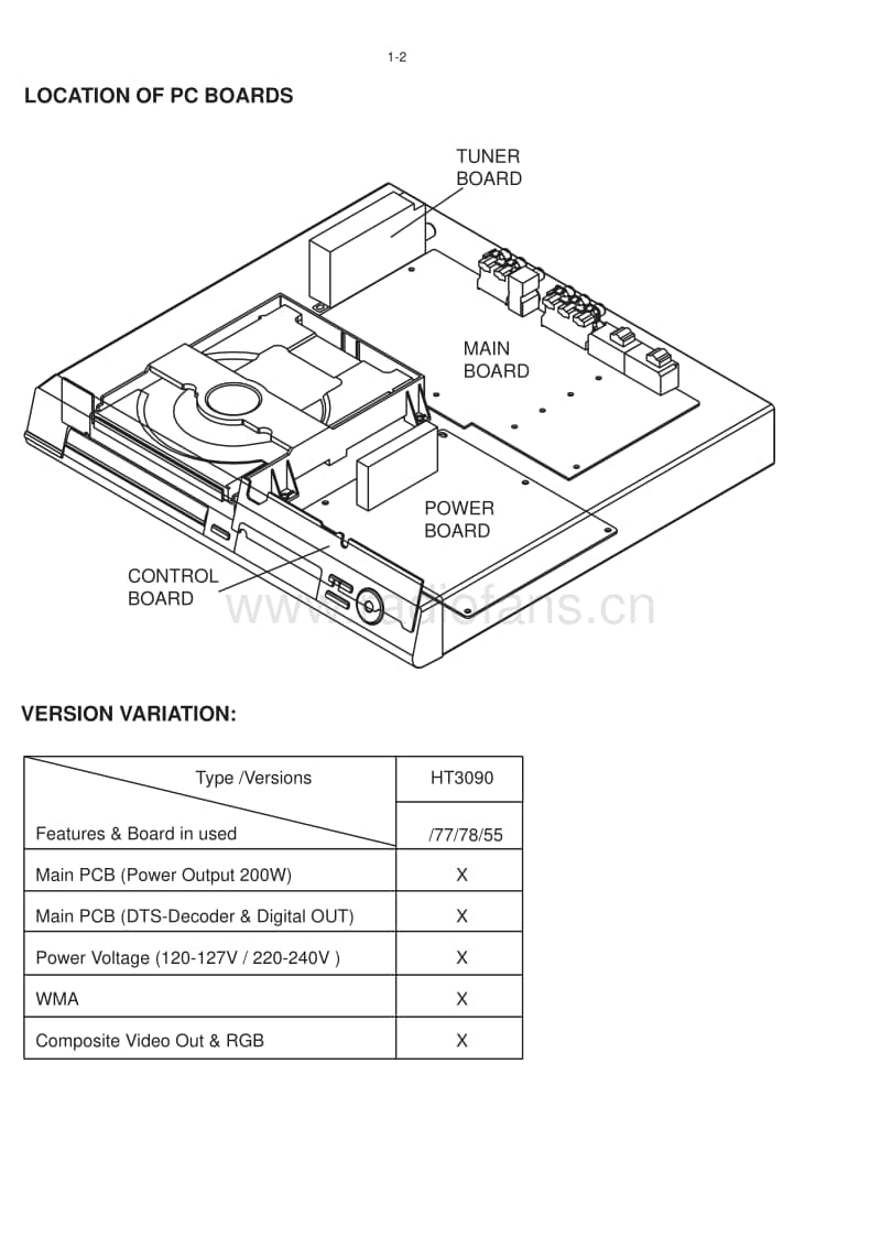 Philips-HTS-3090-Service-Manual电路原理图.pdf_第2页