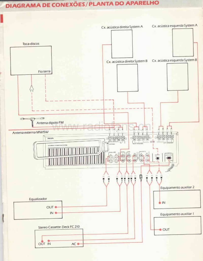 Philips-FR-210-Service-Manual电路原理图.pdf_第1页