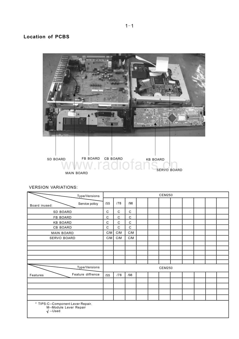 Philips-CEM-250-X-Service-Manual电路原理图.pdf_第2页