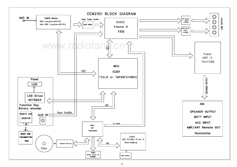 Philips-CEM-2101-R-Service-Manual电路原理图.pdf_第3页