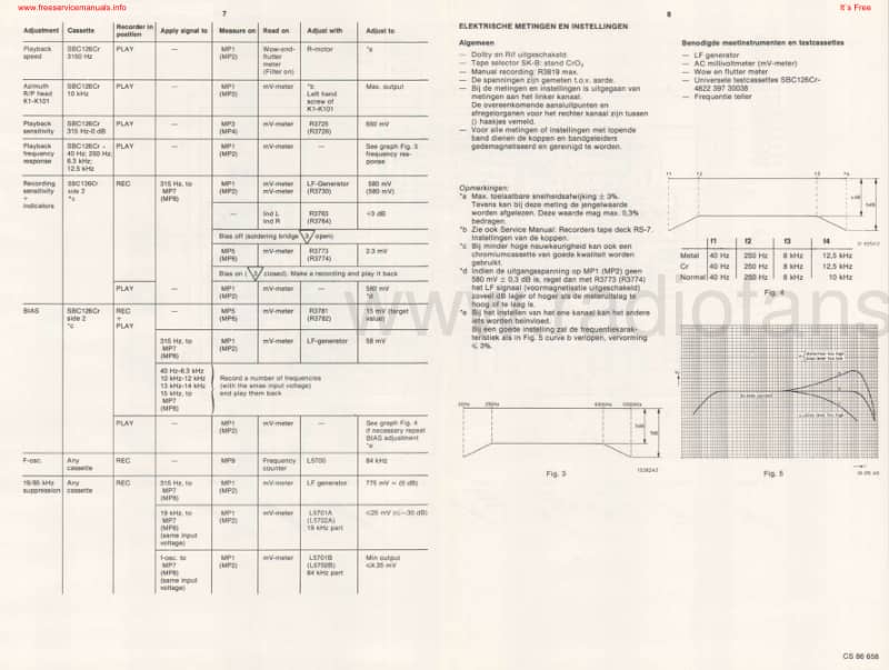 Philips-TAPCF-1520-Service-Manual电路原理图.pdf_第3页