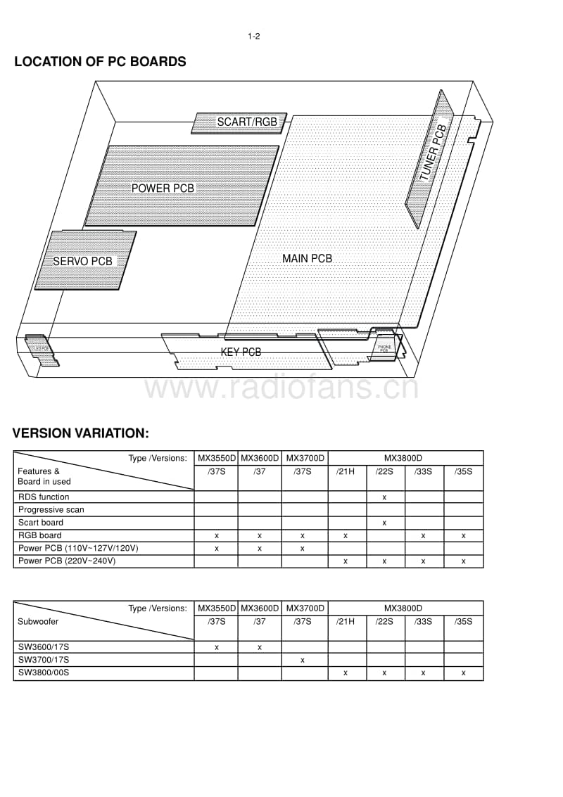 Philips-MX-3700-D-Service-Manual电路原理图.pdf_第2页