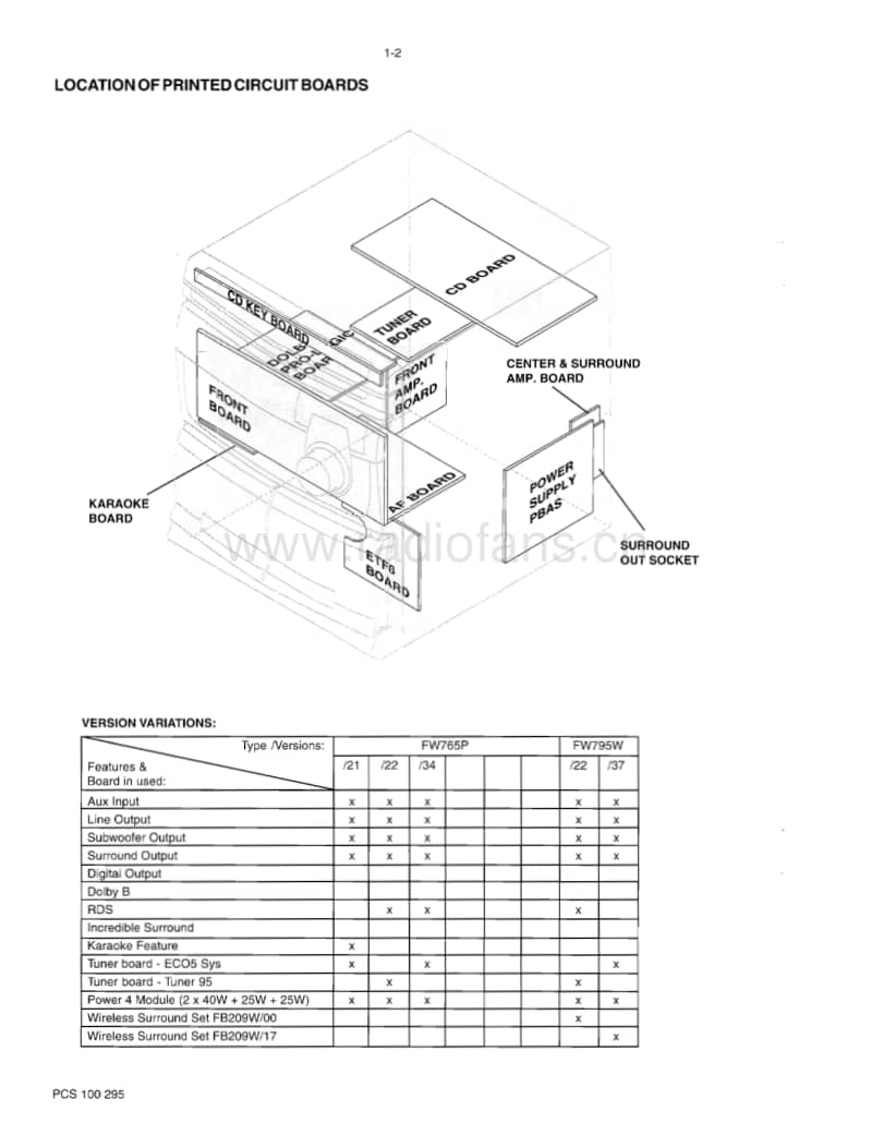 Philips-FW-765-P-FW-795-W-Service-Manual(1)电路原理图.pdf_第2页