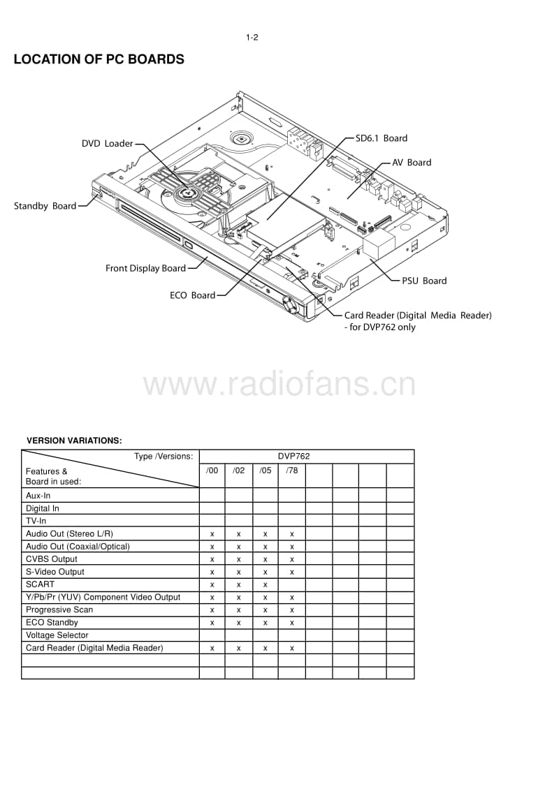 Philips-DVP-762-Service-Manual电路原理图.pdf_第2页