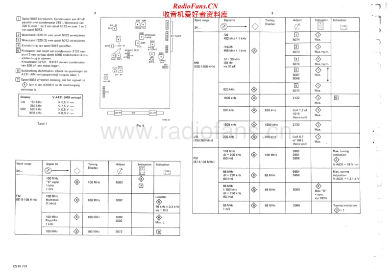 Philips-AH-799-Service-Manual电路原理图.pdf_第2页