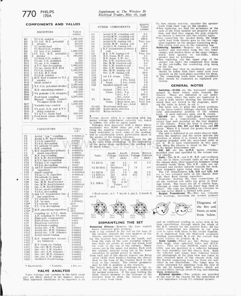 Philips-170-A-Service-Manual电路原理图.pdf_第3页