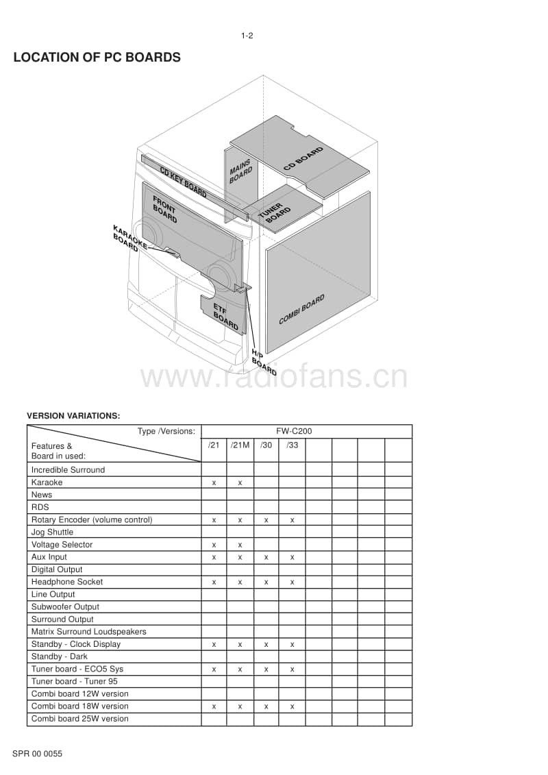 Philips-FWC-200-Service-Manual电路原理图.pdf_第2页