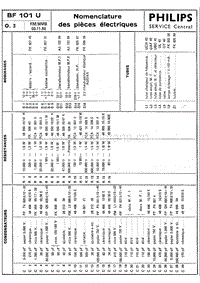 Philips-BF-101-U-Service-Manual电路原理图.pdf