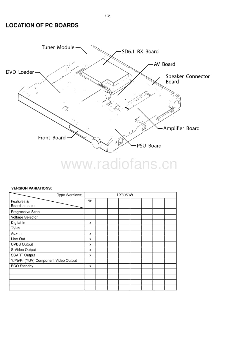 Philips-LX-3950-W-Service-Manual电路原理图.pdf_第2页