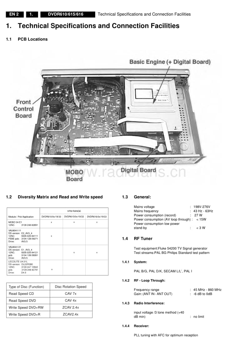 Philips-DVDR-610-615-616-Service-Manual(1)电路原理图.pdf_第2页