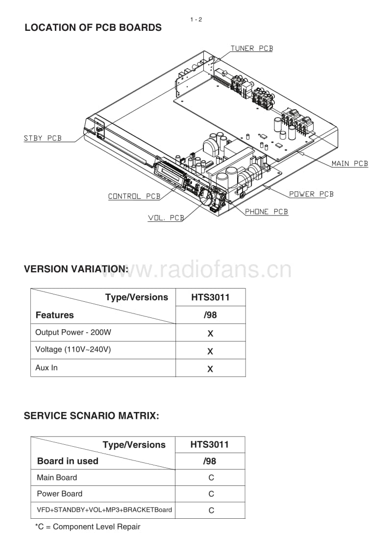 Philips-HTS-3011-Service-Manual电路原理图.pdf_第2页