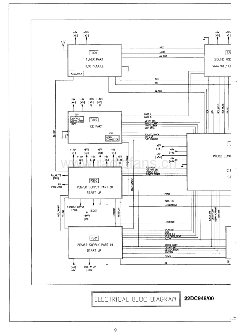 Philips-22-RC-948-Service-Manual电路原理图.pdf_第3页